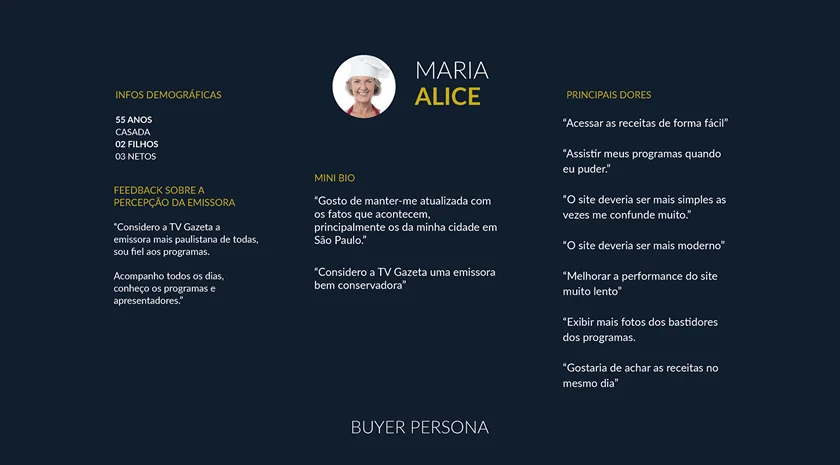 Persona dos telespectadores - Maria Alice