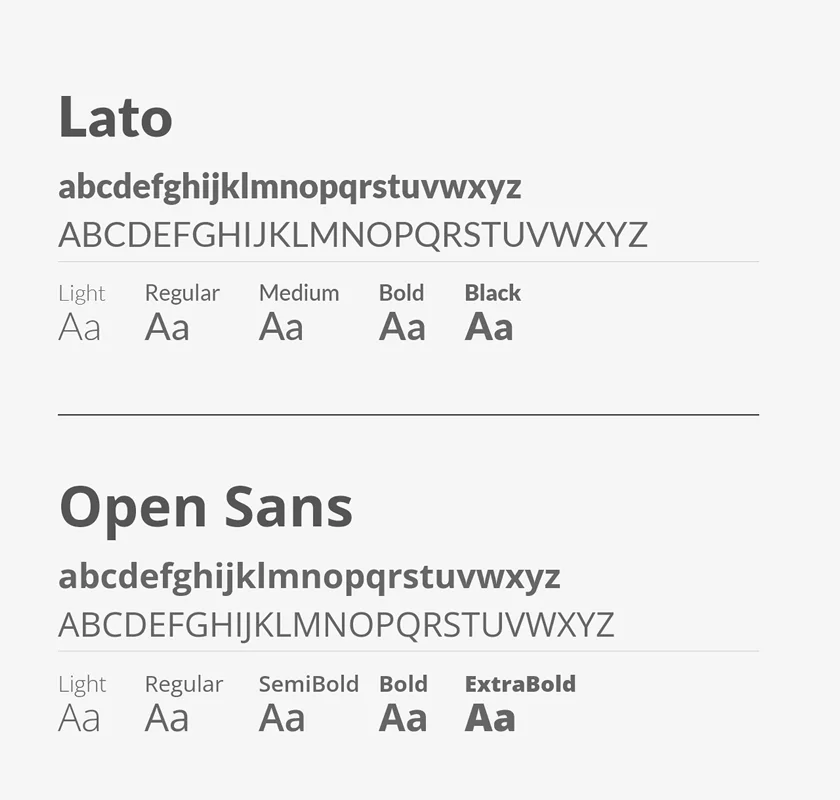 Exibição das fontes utilizadas, Lato e Open Sans