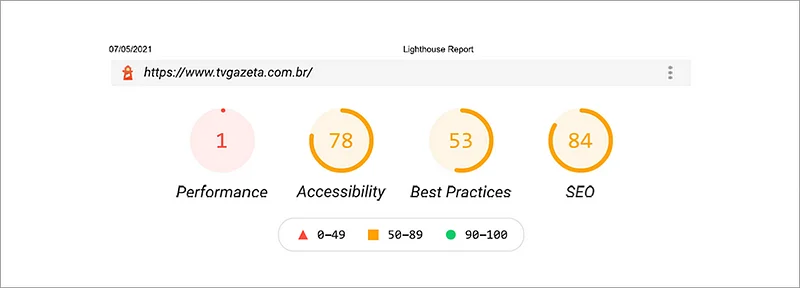 Métricas: Performance 1, Acessibilidade 78,  Melhores Práticas 53, SEO 84